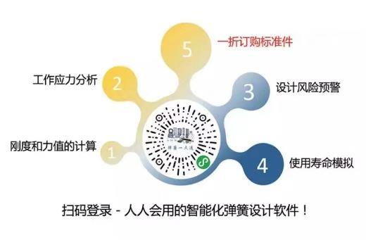 粉塵半流體「包裝機(jī)械彈簧」-卡塔羅彈簧 粉塵半流體「包裝機(jī)械彈簧」-卡塔羅彈簧