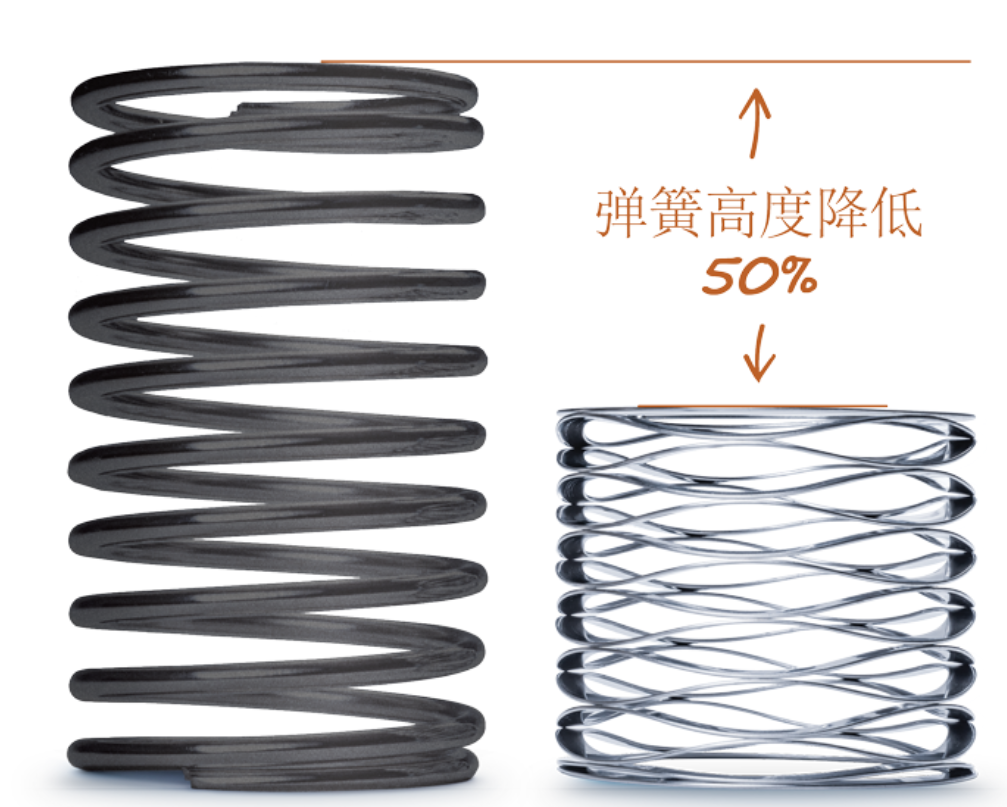 汽車增壓器波簧綜合解決方案 汽車增壓器波簧綜合解決方案